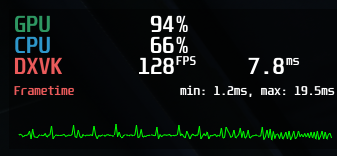 wobbly mangohud graph