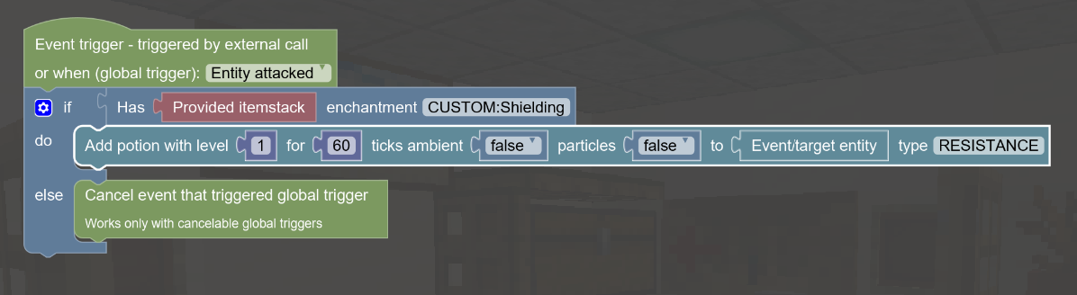 The Procedure I used