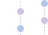 dot chain