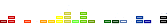visualizer