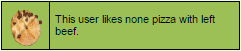 this user likes none pizza with left beef