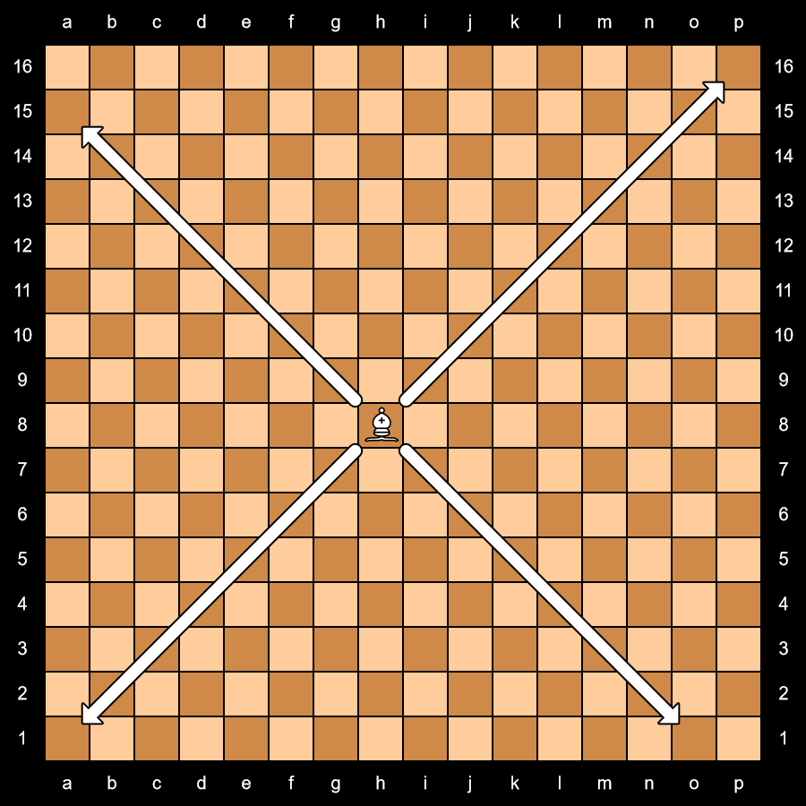 The Bishop's movement.