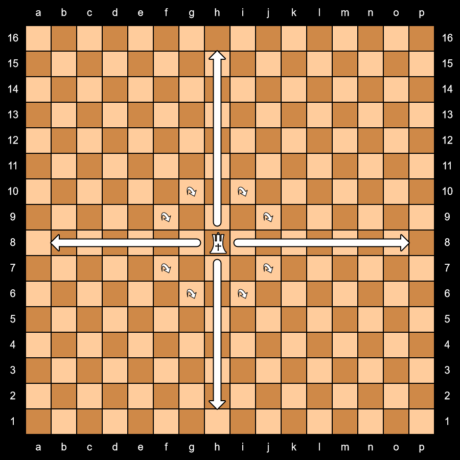 The Chancellor's movement.