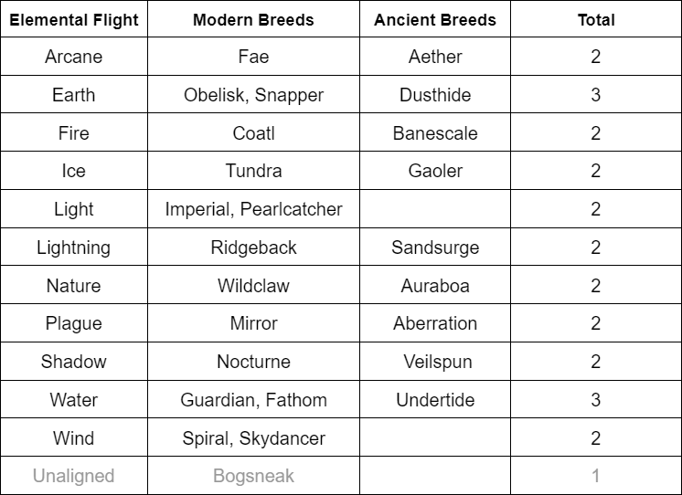 flights%20and%20breeds%2017.06.24.png