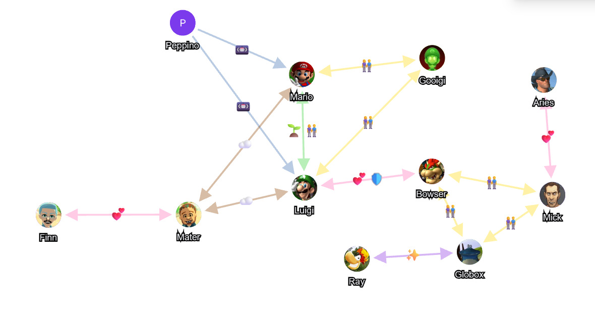 A web-style map in the app PluralSpace, showing the relational connections between a few alters in our system. See the rest of the post for an explanation.