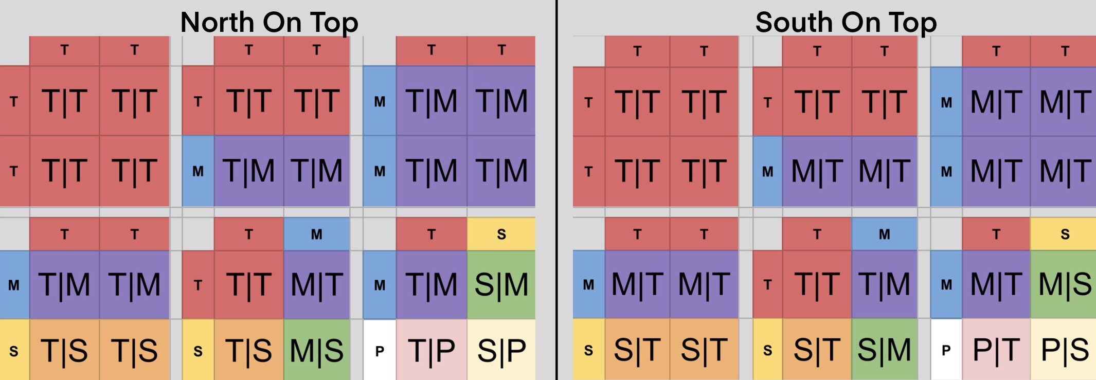 Selection of 2 sets of 6 punnet squares in a 2x3 showing TT TT, TT TS, TT MM, TT MS, TM TS, TS, MP