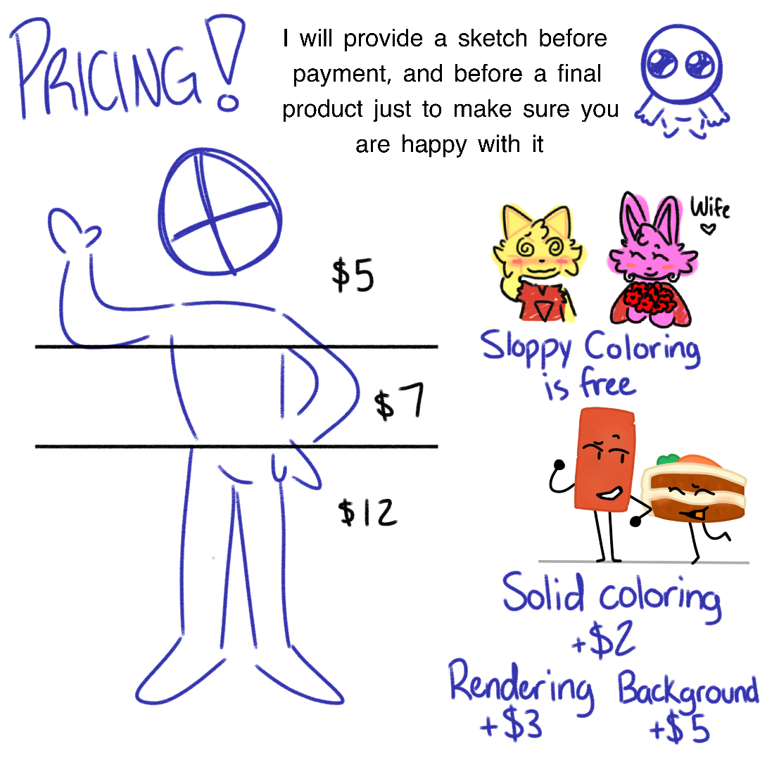 prices