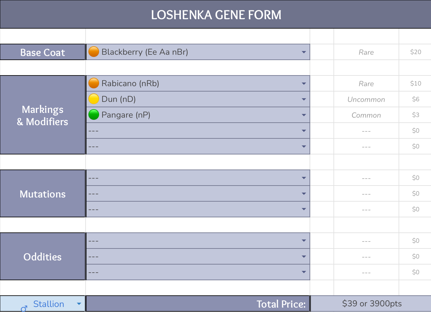 gene form