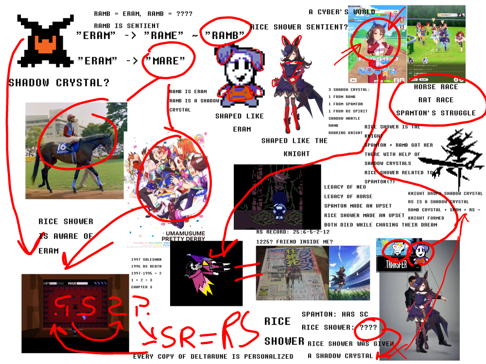 A very complex chart explaining how Rice Shower from Umamusume is The Knight.
