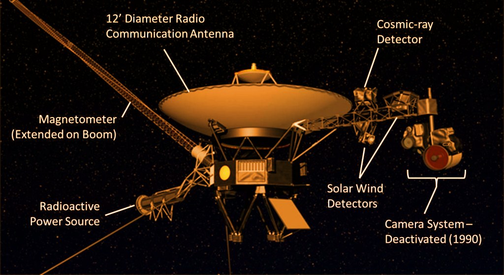 a labeled diagram of voyager 2