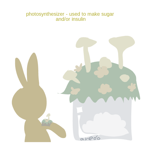 text reads: photosynthesizer used to make sugar and/or insulin