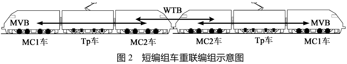 CCQG2000 Three-section