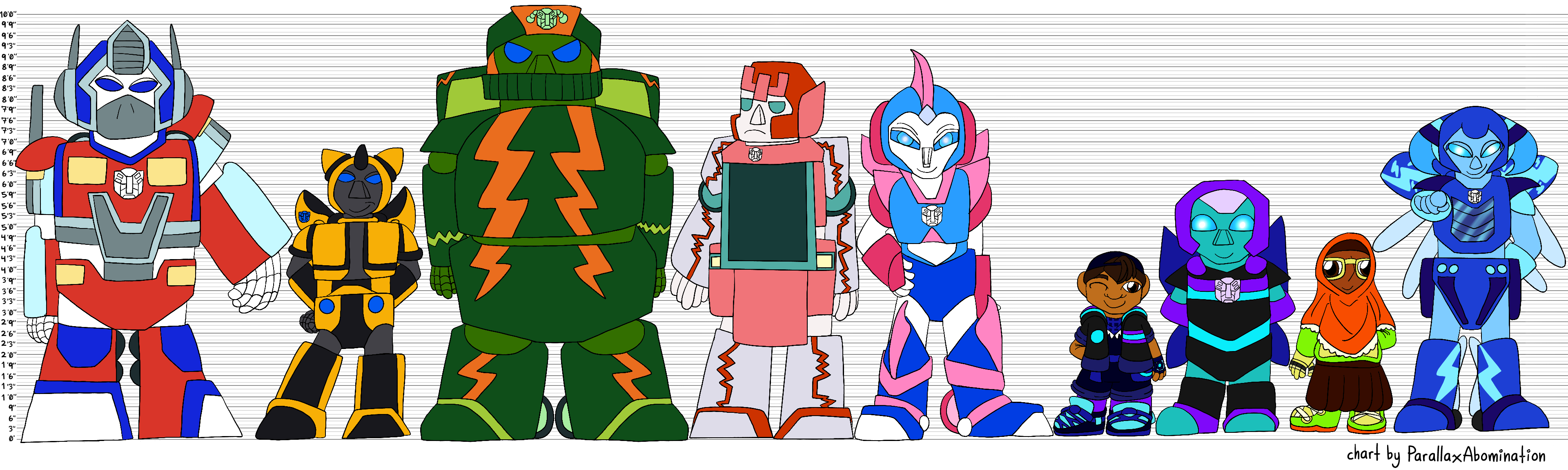 A height chart depicting the main characters from the artist's Transformers fan comic. Startling from the left, it shows redesigns of Optimus Prime, Bumblebee, Bulkhead, Ratchet, Arcee, a human and Cybertronian form for one original character, a human original character, and a Cybertronian original character.