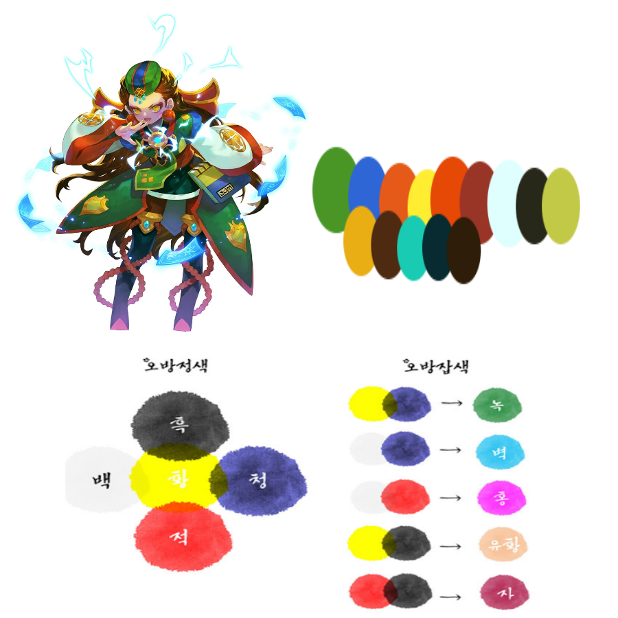 Ryeo’s character art with colors picked from it laid in a palette beside her, while an obangseak graphic rests underneath her.