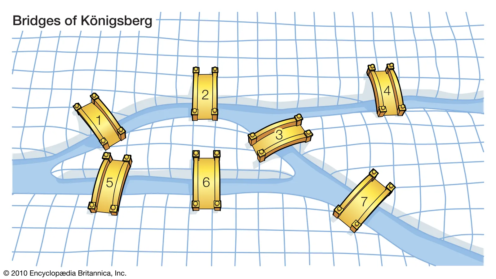 Bridges of Königsberg