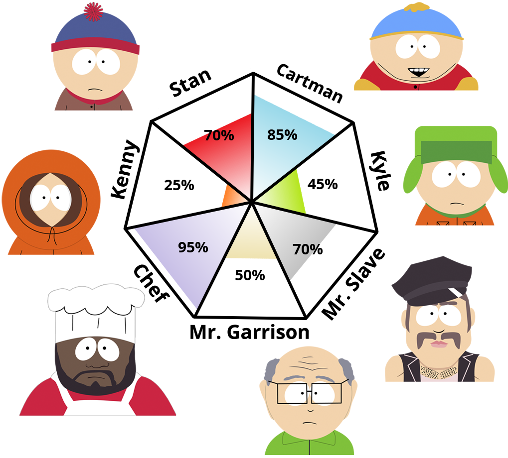 What South Park Kid Are You?