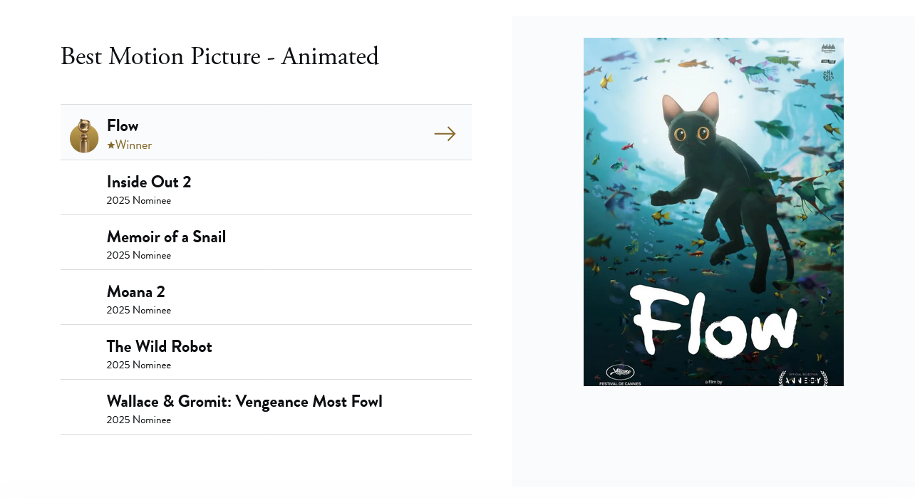 The moment where everything went wrong; a screenshot from the Golden Globes websites listing the winner of Best Animated Feature for 2024: Flow