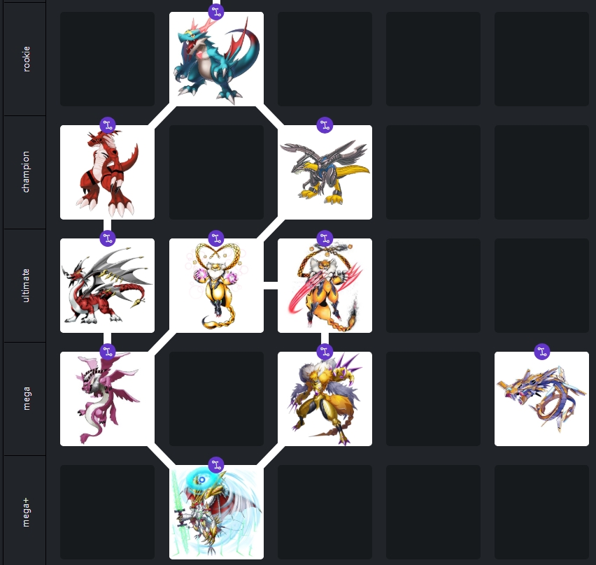 Digimon lines evolution chart of: Petitmon, babydramon, dracomon x, growlmon x, raptordramon, meicrackmon, meicrackmon vicious mode holydramon x, raguelmon and examon x connecting to one another. Gigaseadramon x is off in the corner alone.