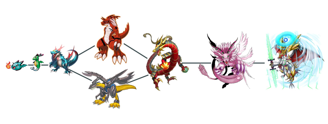 Official digimon reference book images of: Petitmon, babydramon, dracomon x, growlmon x, raptordramon, hisyaryumon, holydramon x and examon x
