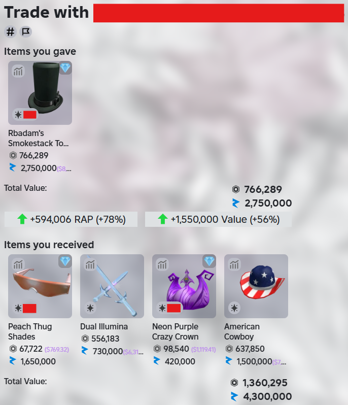 Downgraded RBAD - Recieved 3.82m Total Overpay