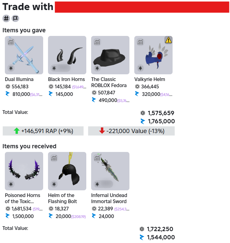 Upgraded Into Poison - Gave 221k Overpay