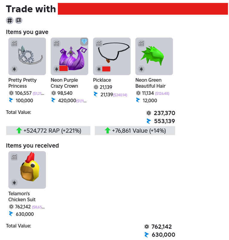 Upgraded Into Chicken - Recieved 76.8k Overpay