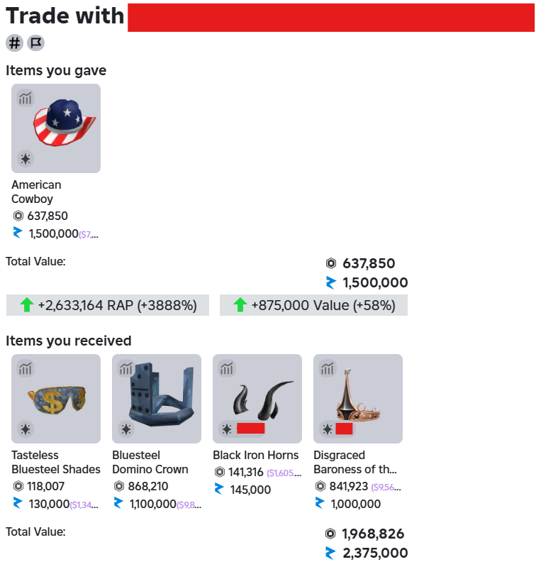 Downgraded Americow - Recieved 875k Overpay