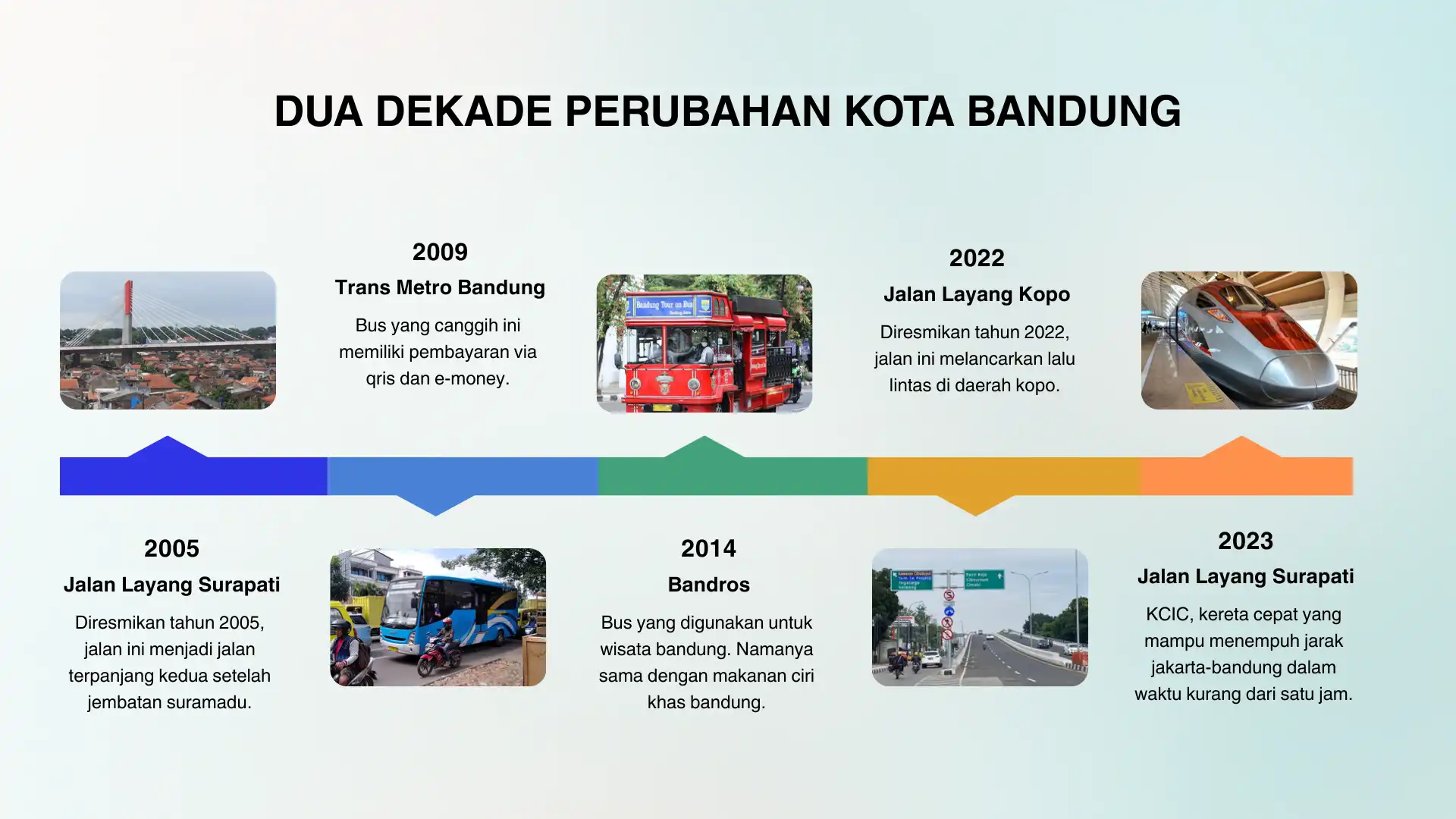 Infografis