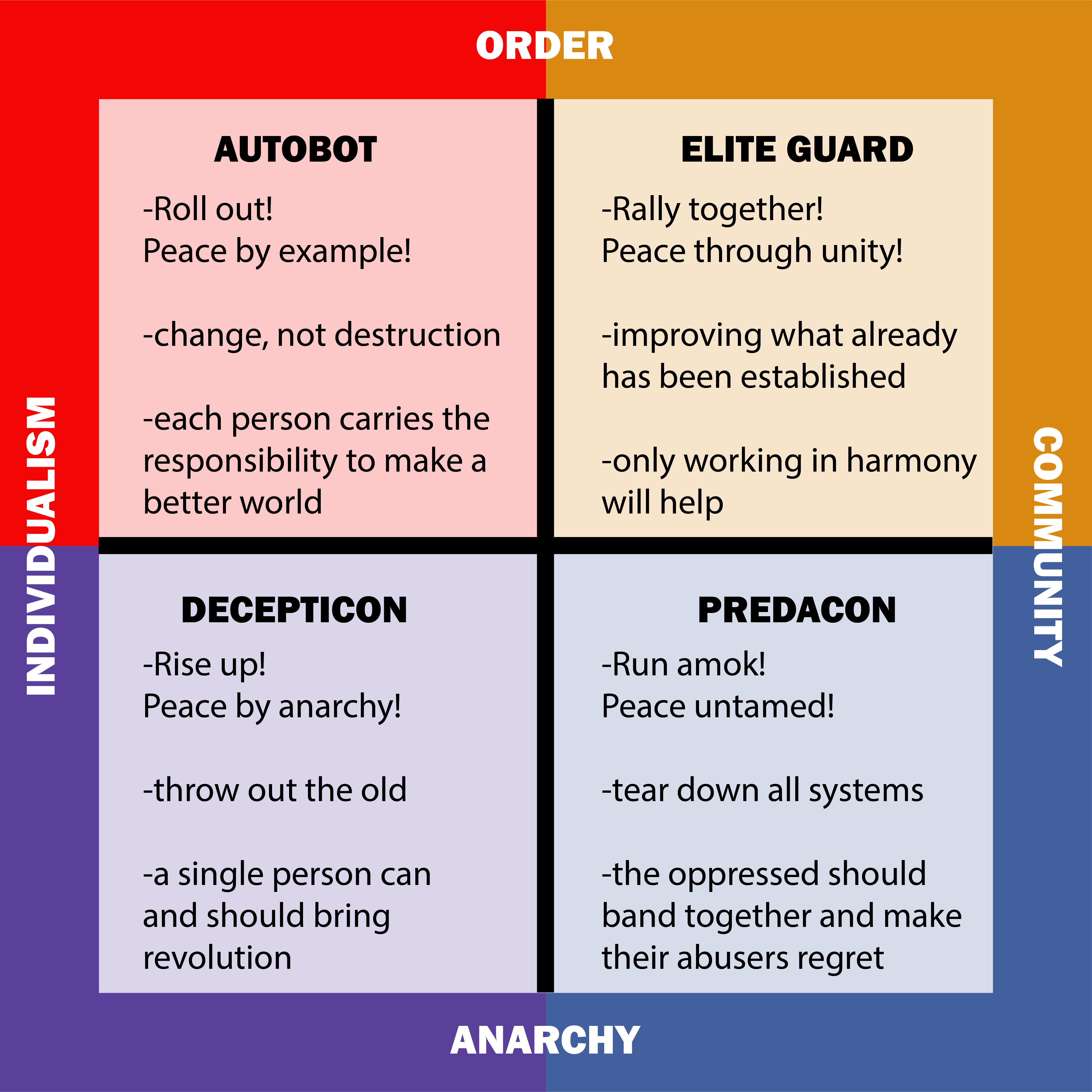 faction ideologies