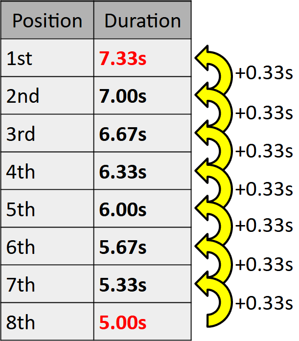 https://file.garden/ZxPdgZtLSWeNpbc5/MKPC%20Random%20Stuff/MKPCShockDuration.png