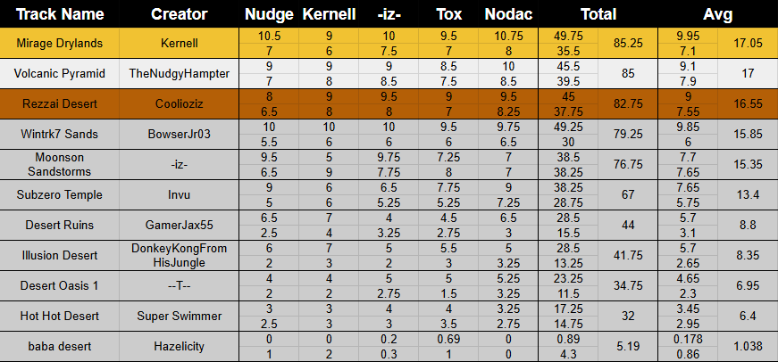 https://file.garden/ZxVZvFravhLc8G-7/Results1.png?v=1750612727011