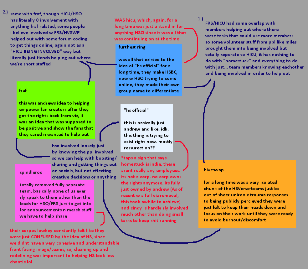 An org chart showing the different branches of Homestuck. Let me know if you actually need all the text transcribed.
