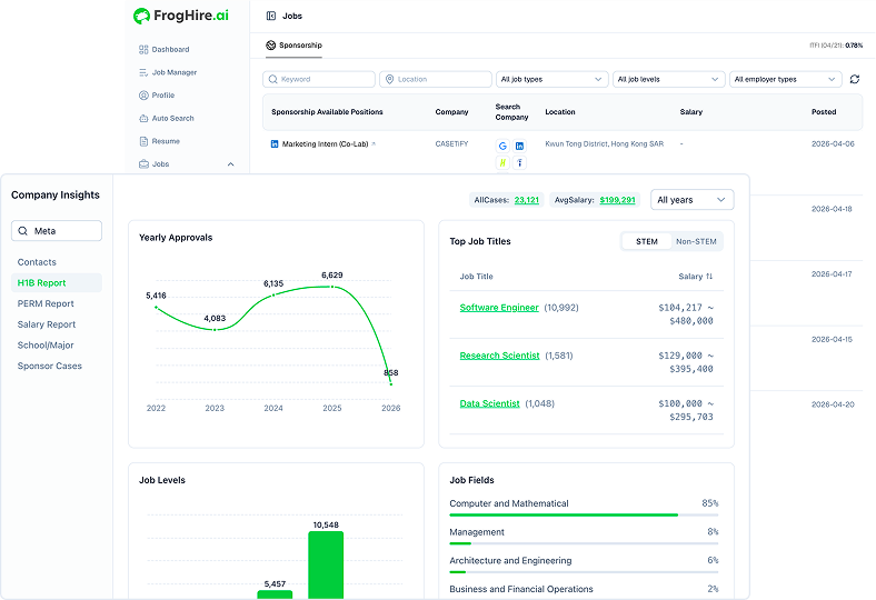 FrogHire H1B visa sponsorship data with employer history and salary reports