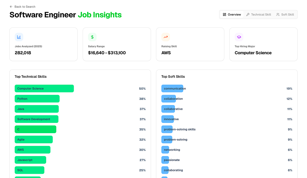 Skill Trend Navigator