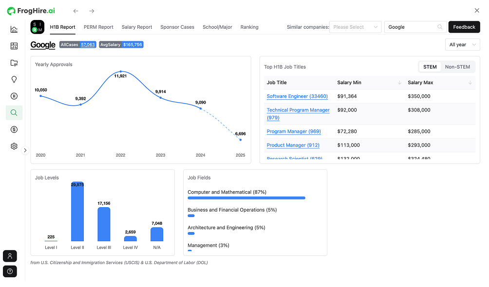 H1B/E-Verify/PERM Report