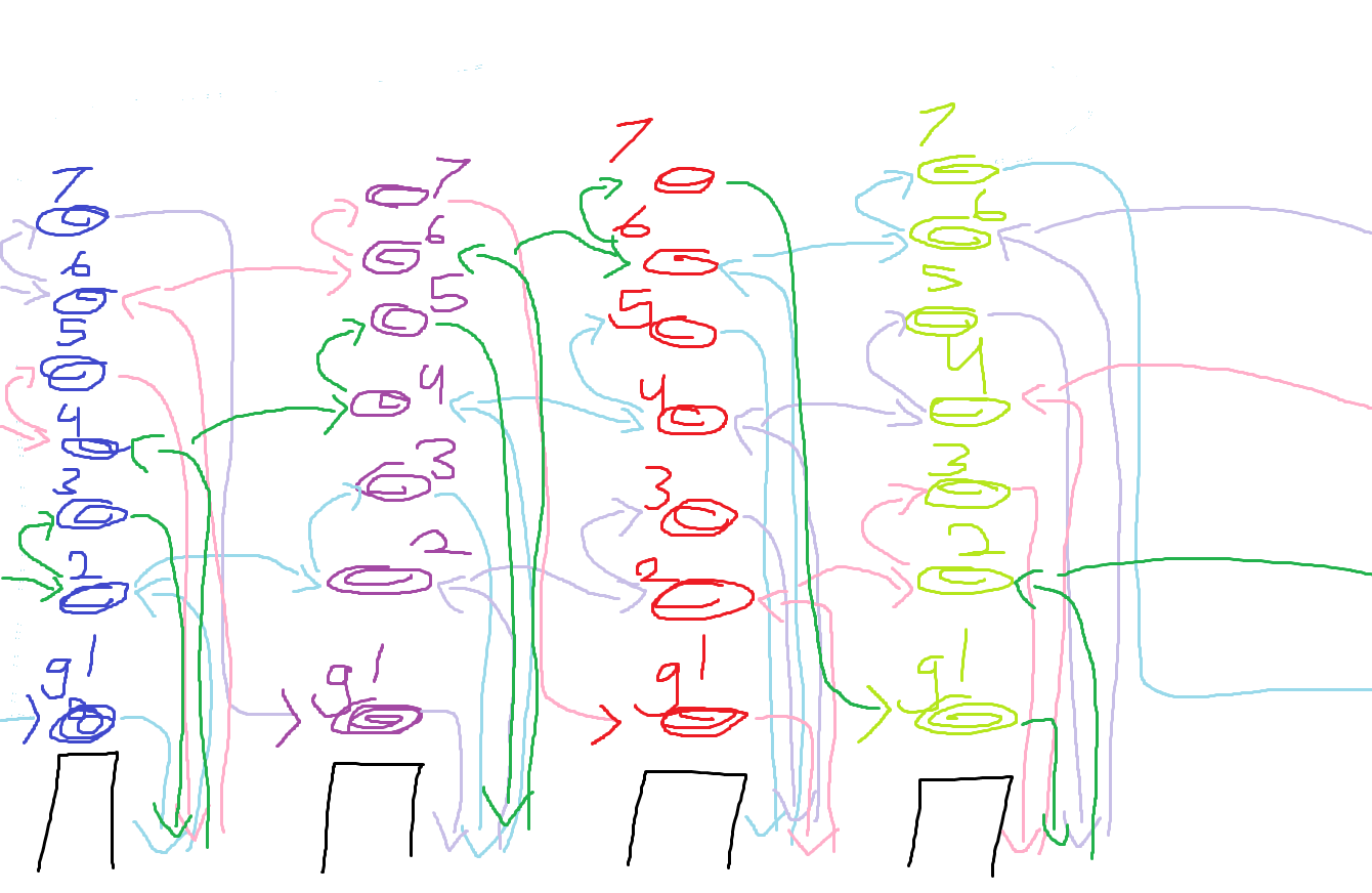 A diagram made in mspaint of the paths players must take in SBURB through their portals