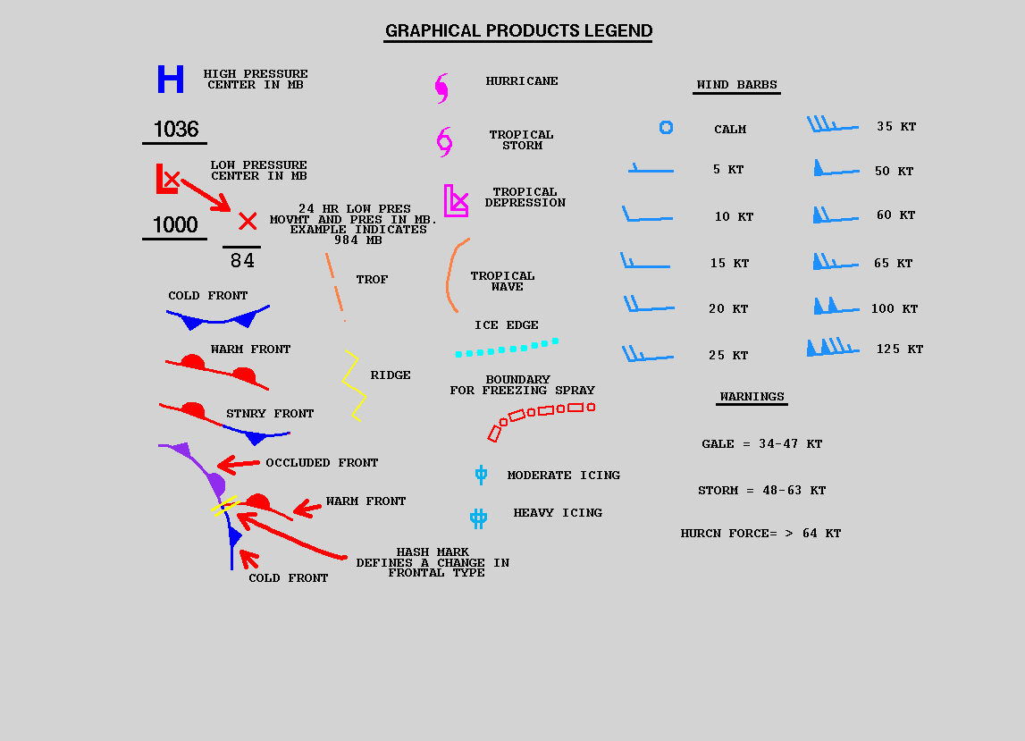 graphical products legend