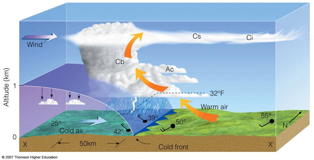 cold front