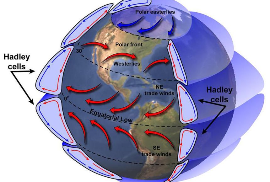 convection