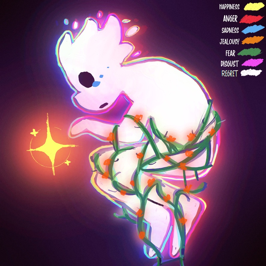 what emotion i feel most trend