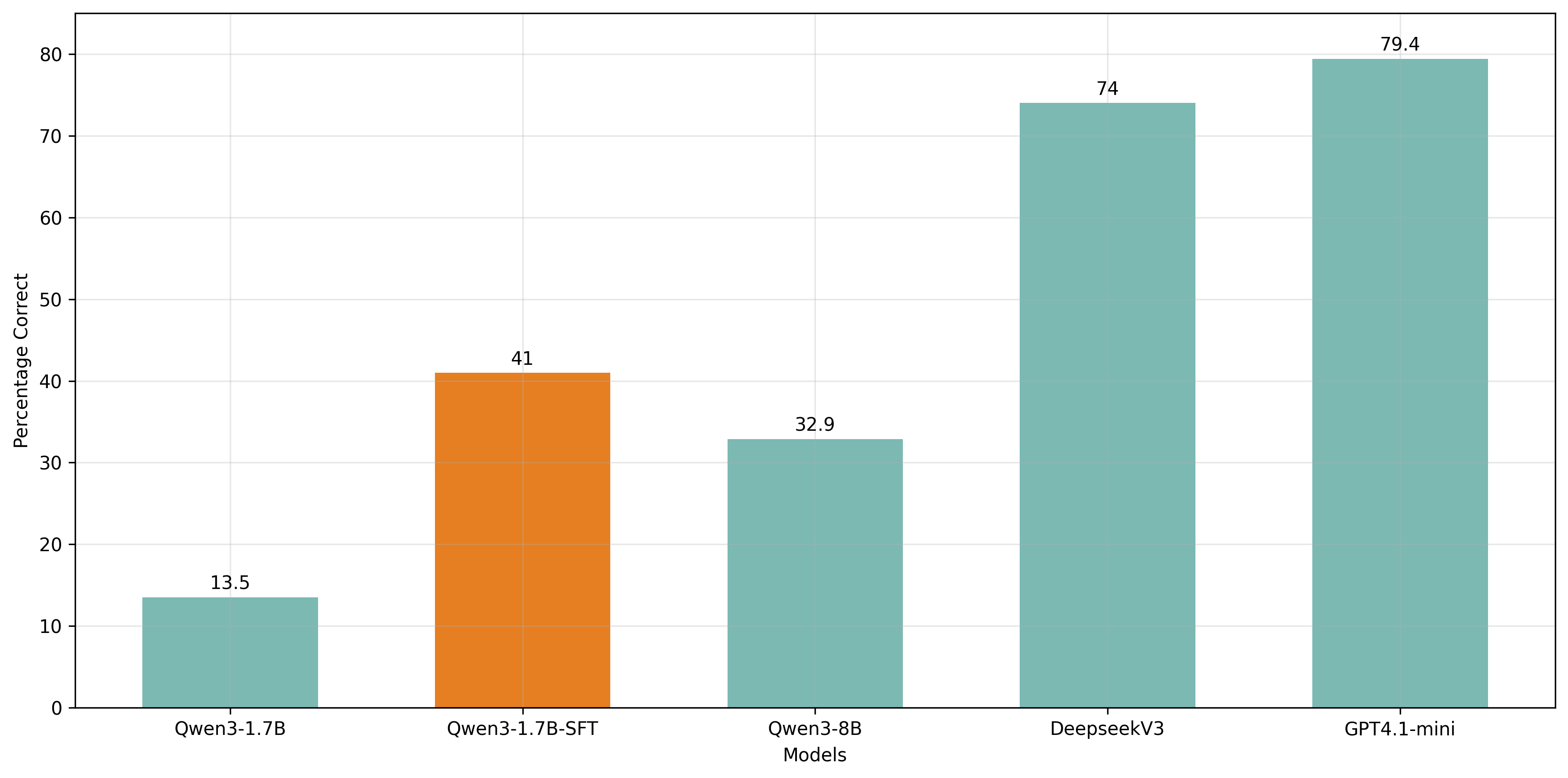 comparison_bar_chart