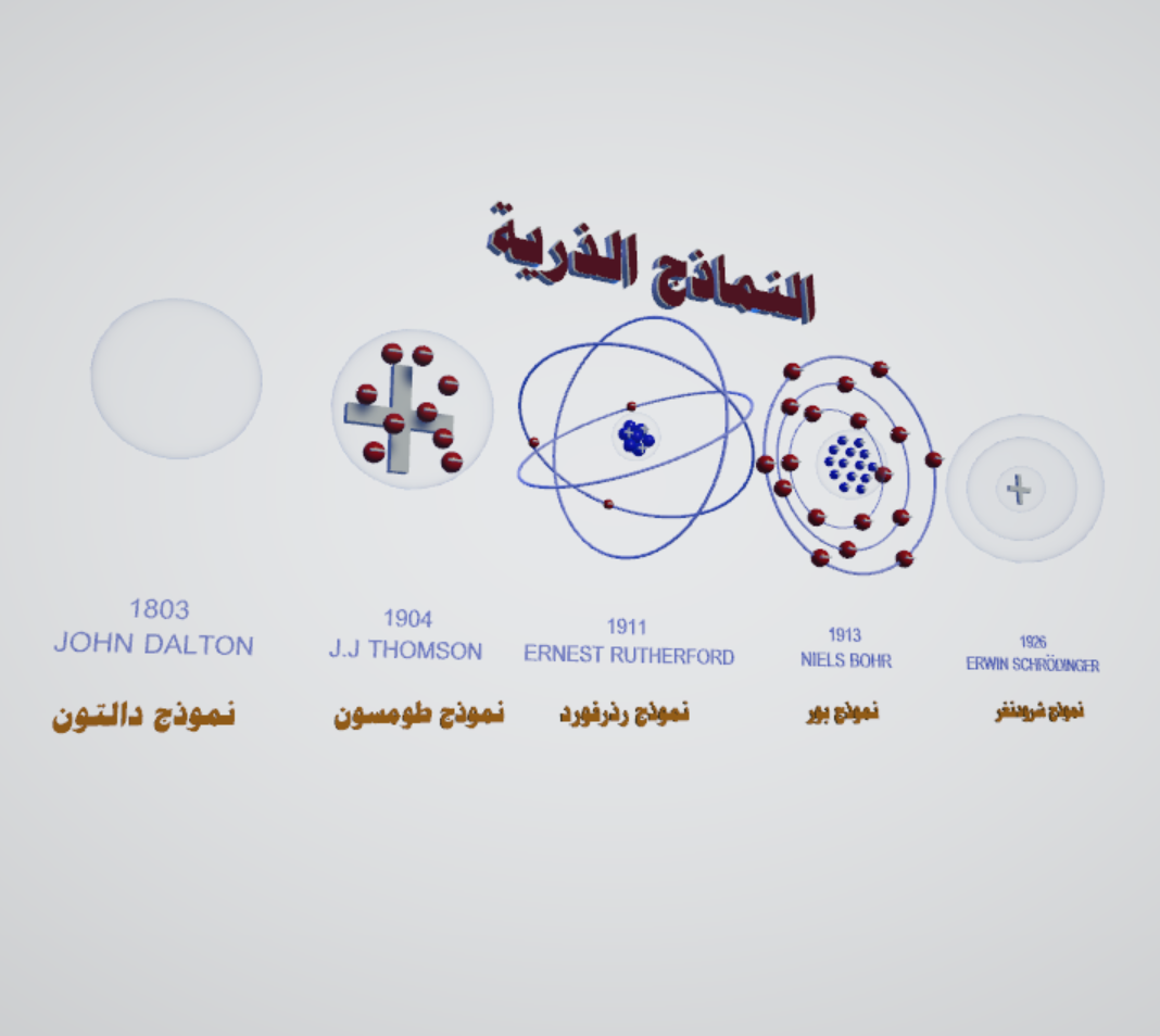 تطور النماذج الذرية بتقنية الواقع المعزز