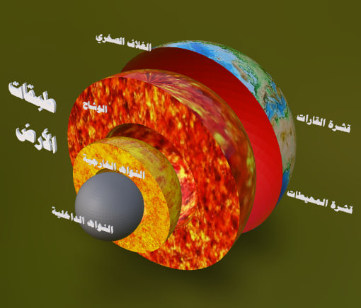 طبقات الأرض