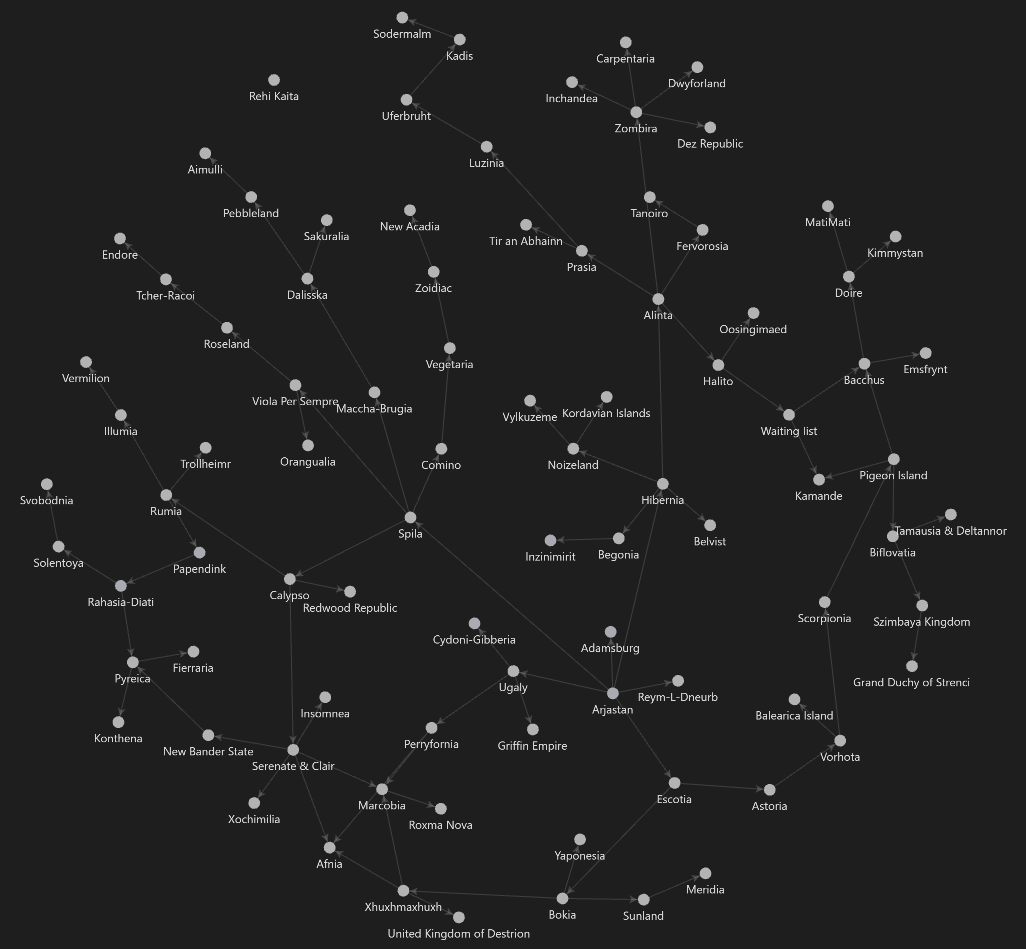 NSC_family_tree