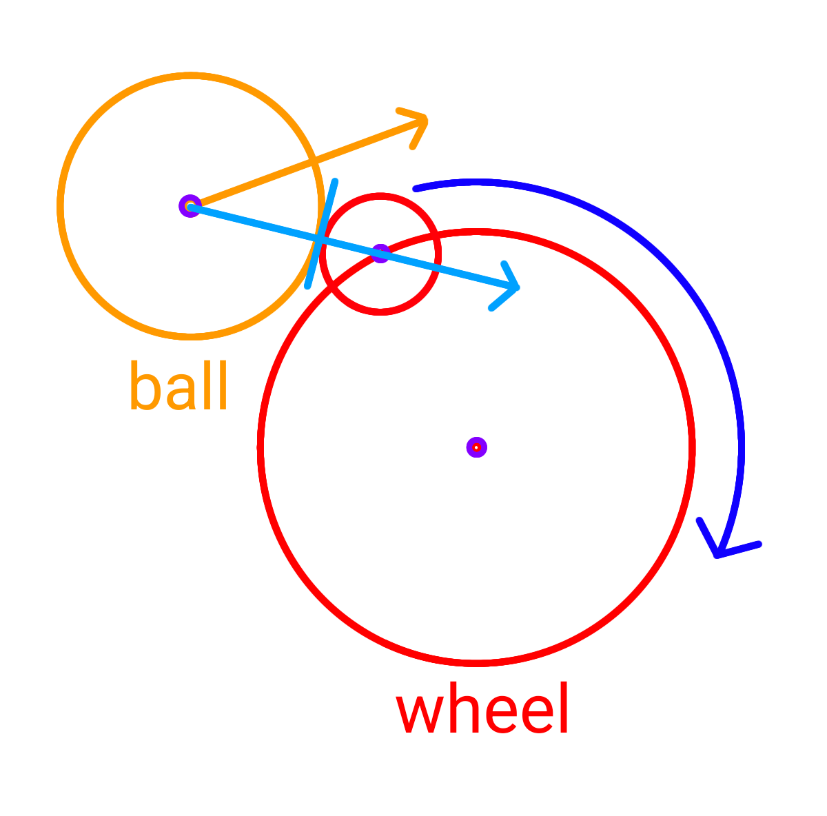wheel_example.png