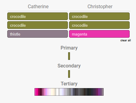 Catherine & Christopher