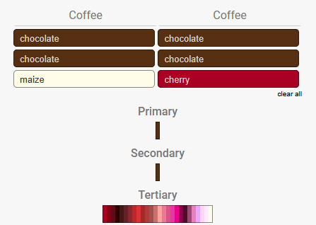 Coffee Range