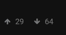 29 upvotes, 64 downvotes