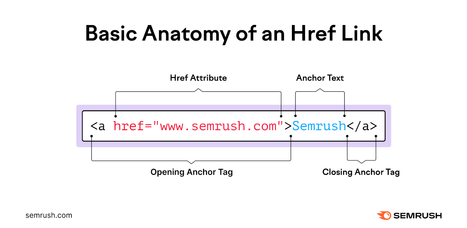 semrush link