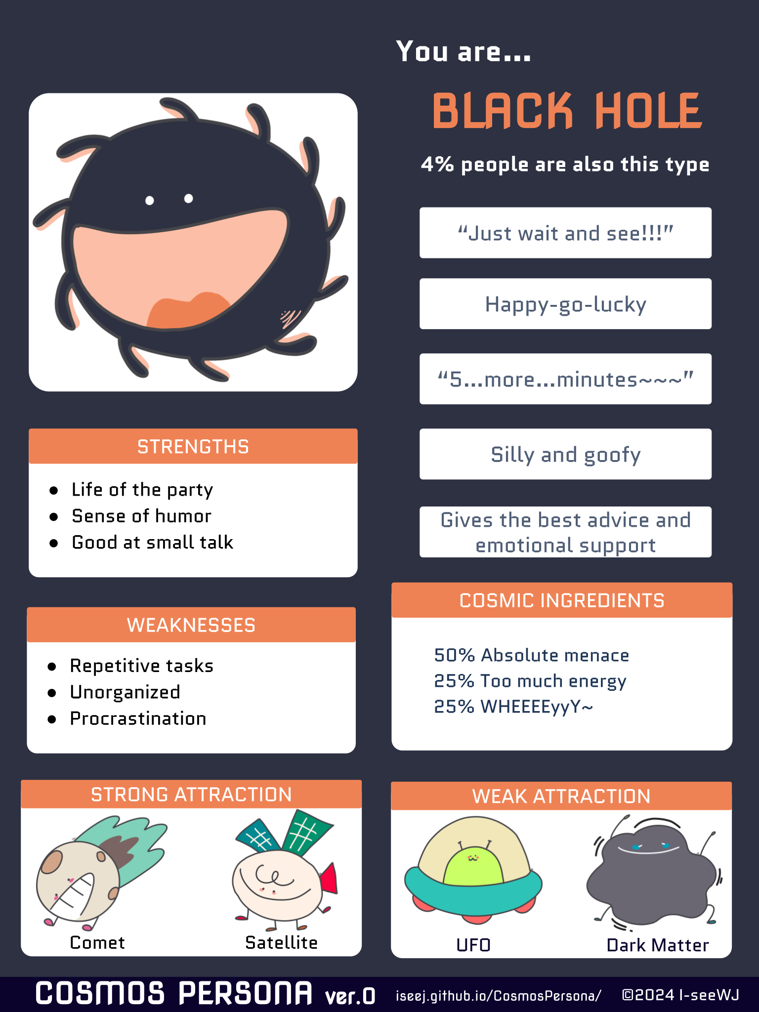 My cosmos persona is a black hole